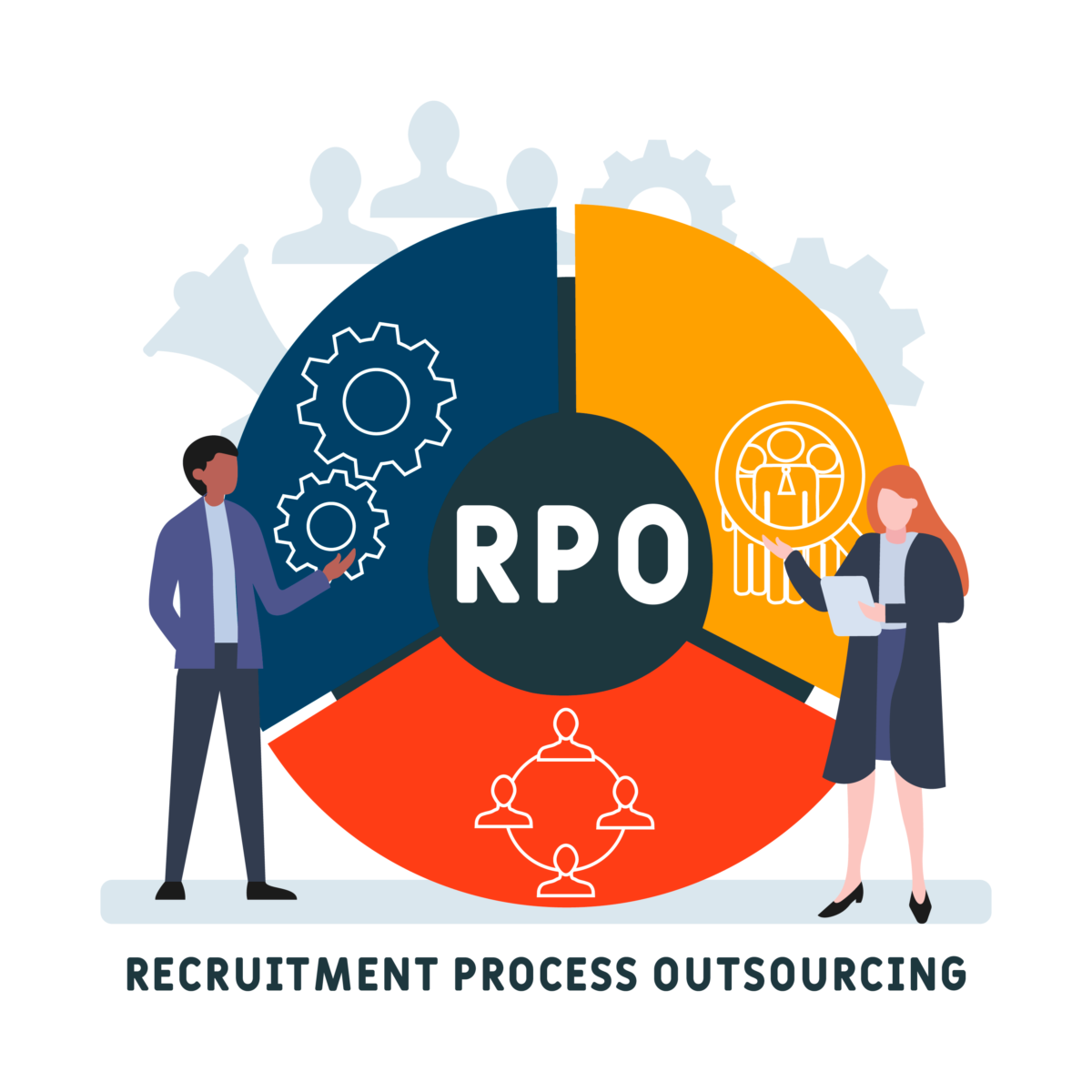 Recruitment Process Outsourcing (RPO) – The most result-oriented option for enterprises that want to scale rapidly